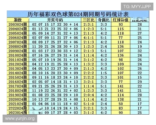 一分快三历史开奖查询方法详解，轻松掌握每期开奖详情与中奖概率分析