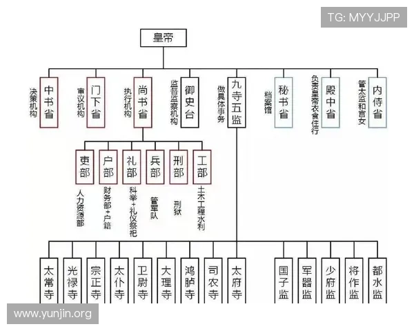 三公在中国历史中的具体含义以及这三个职位在朝廷中的作用分析