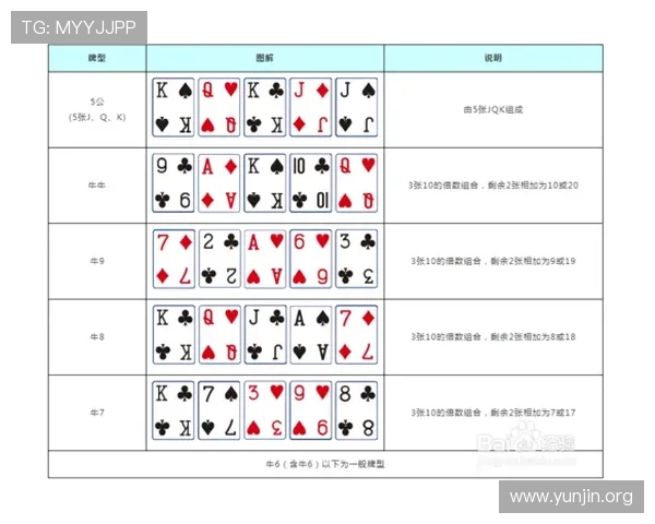 三公的玩法详细介绍：游戏流程、牌型判断与胜负关键点分析