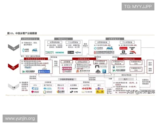 吉祥体育有限公司在体育产业链中的角色定位与未来合作机会分析